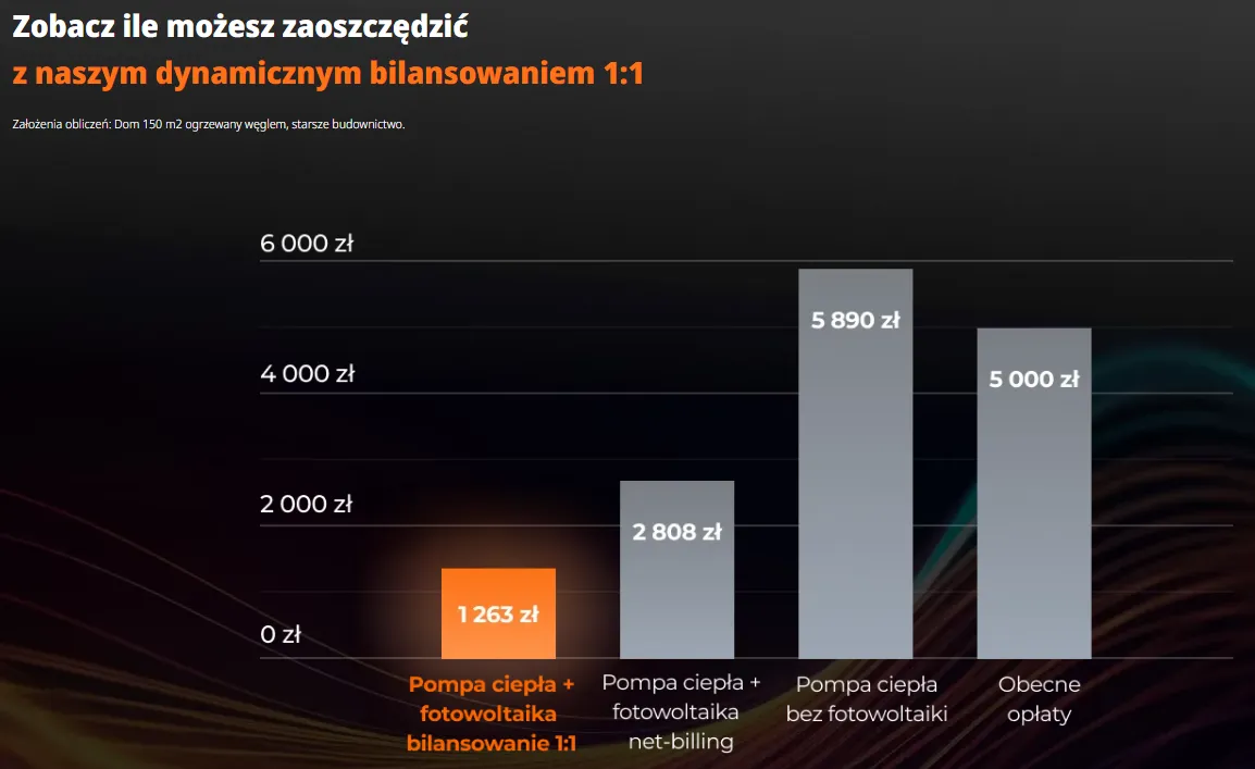 Zdjęcie Gdzie składać wniosek o dofinansowanie do fotowoltaiki i uniknąć błędów