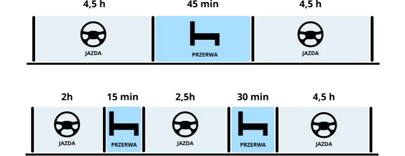 Zdjęcie Jak często kierowca autokaru musi robić przerwy? Kluczowe przepisy i zasady
