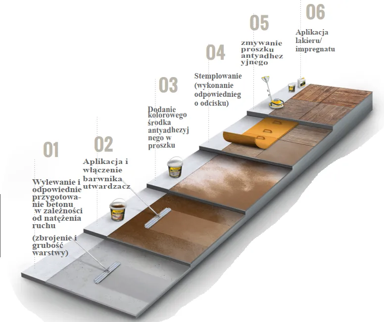 Zdjęcie Beton stemplowany jak zrobić samemu - uniknij najczęstszych błędów