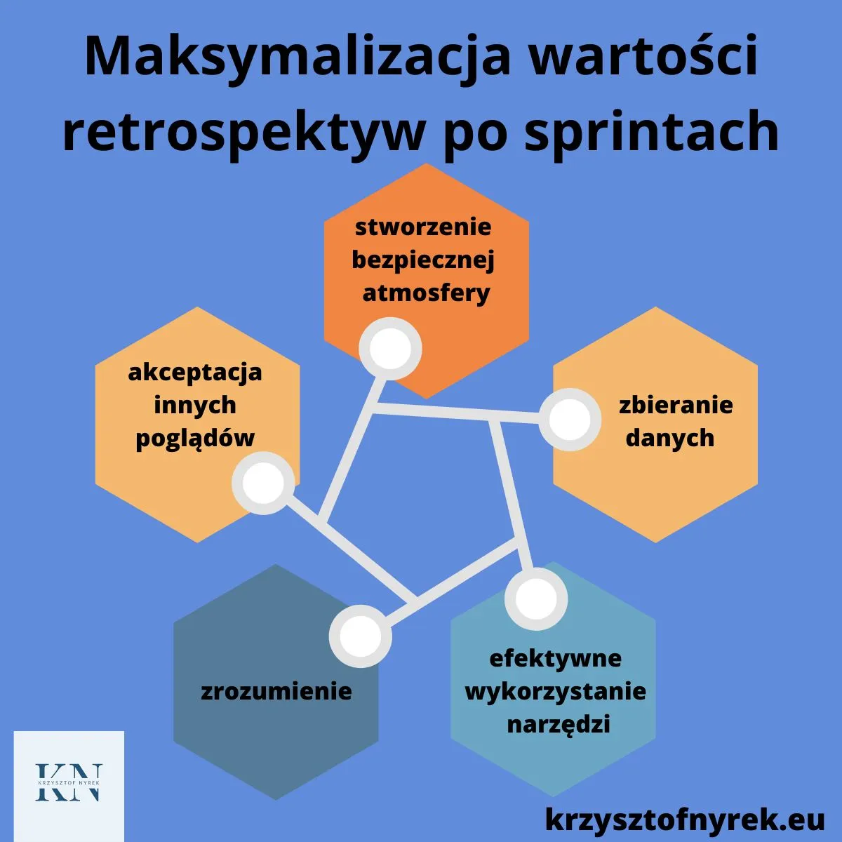 Zdjęcie Skuteczne szablony retrospektywy sprintu dla lepszej współpracy zespołu