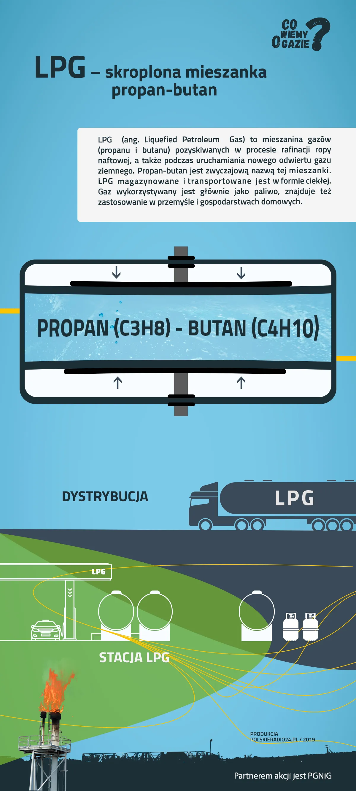 Zdjęcie Co oznacza skrót LPG i dlaczego warto znać jego znaczenie?
