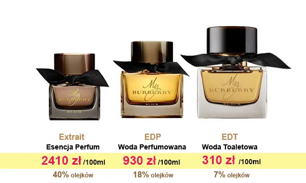 Zdjęcie Najładniejsze perfumy Burberry, które zachwycą Twoje zmysły