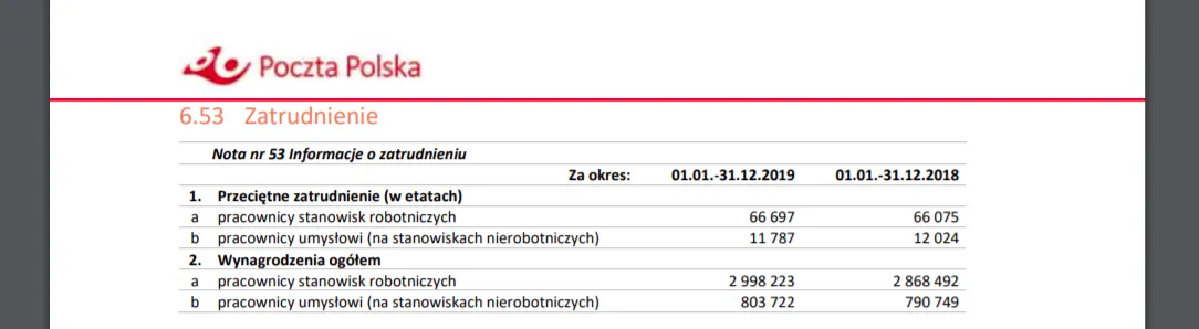 Zdjęcie Jak obliczyć średnioroczne zatrudnienie i uniknąć błędów w raportach