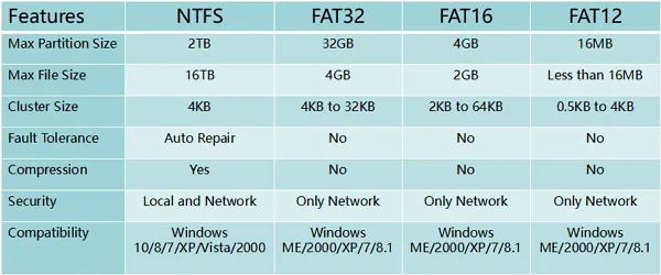 Zdjęcie Jak sformatować pendrive na NTFS i uniknąć utraty danych
