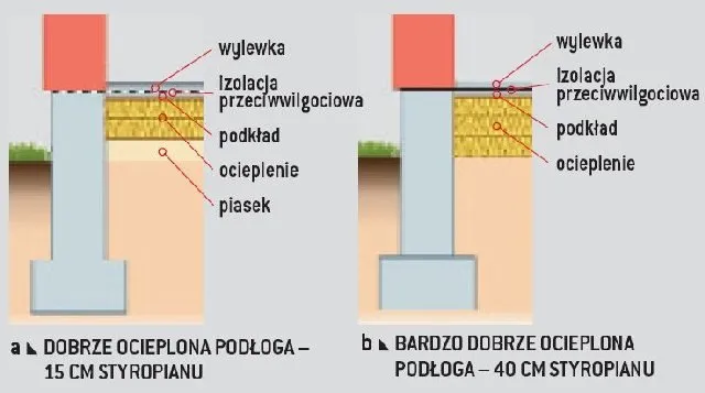 Zdjęcie Ile cm styropianu na podłogę? Odpowiednia grubość dla izolacji