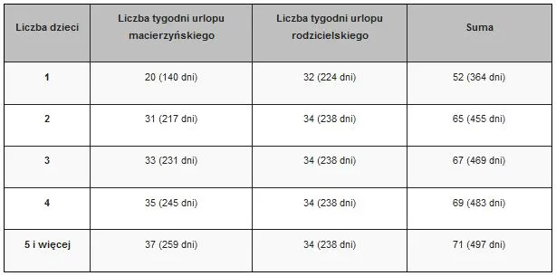 Zdjęcie Jaki urlop po urodzeniu dziecka? Sprawdź, co przysługuje rodzicom
