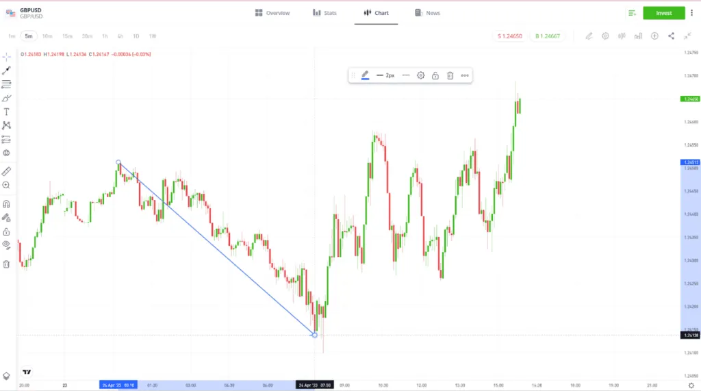 Zdjęcie Ile można zarobić na etoro? Przykłady zysków i strategii inwestycyjnych