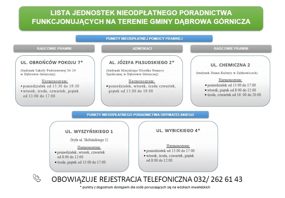 Zdjęcie Kto udziela porad prawnych? Sprawdź, jakie masz opcje pomocy