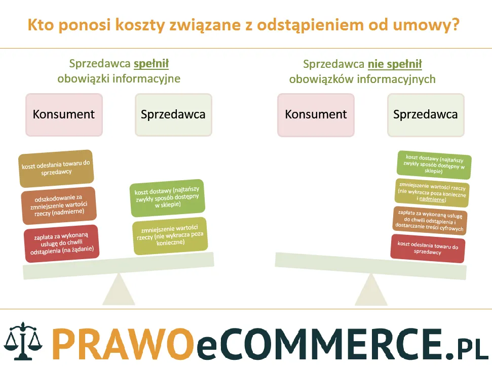 Zdjęcie Jakie są prawa konsumenta przy odstąpieniu od umowy zawartej w salonie?