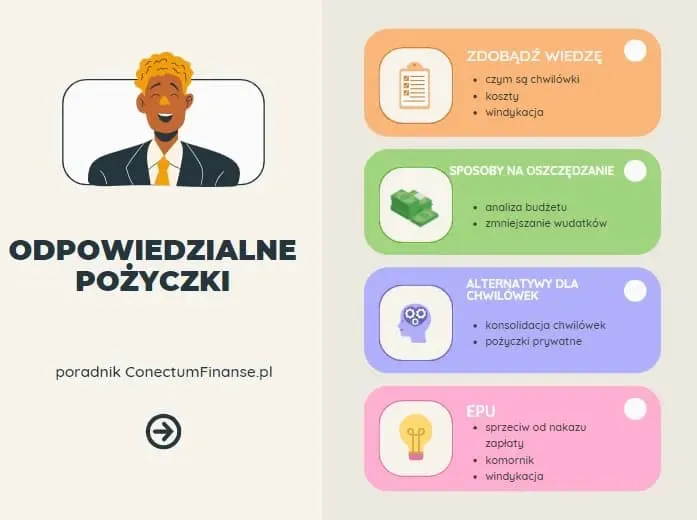 Zdjęcie Kredyt chwilówka co to jest? Poznaj ryzyka i korzyści tej pożyczki