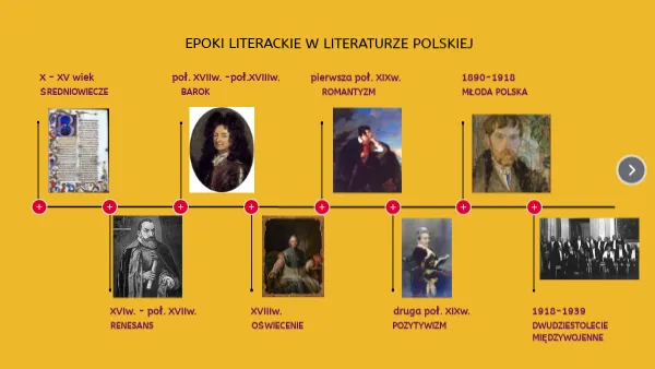 Zdjęcie Epoki literackie ramy czasowe: Kluczowe cechy i ich wpływ na literaturę