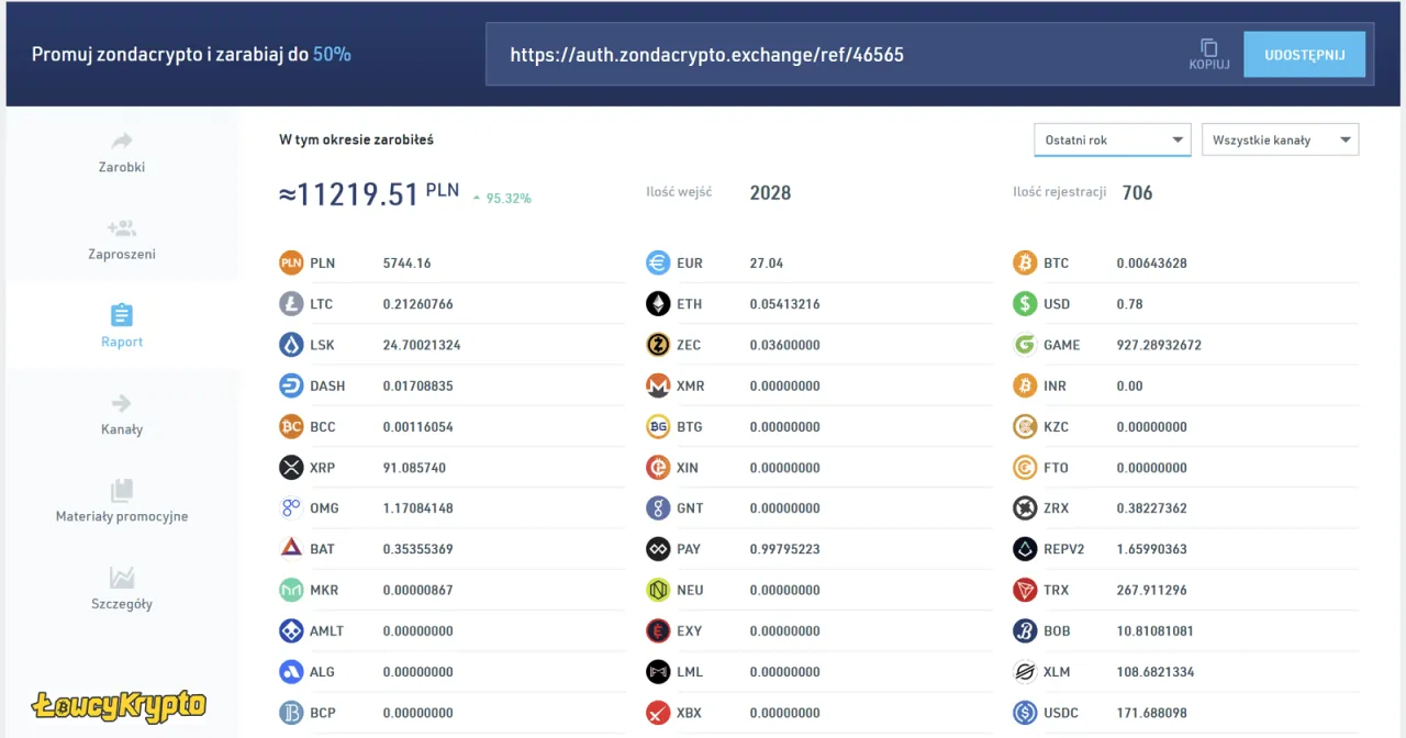 Zdjęcie Jak zdobyć darmowe kryptowaluty bez ryzyka i zbędnych kosztów