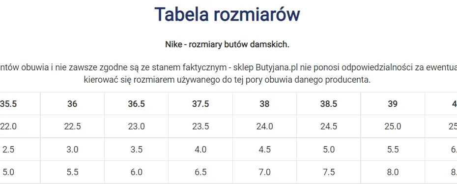 Zdjęcie Jak precyzyjnie zmierzyć rozmiar buta Nike bez pomyłek i stresu