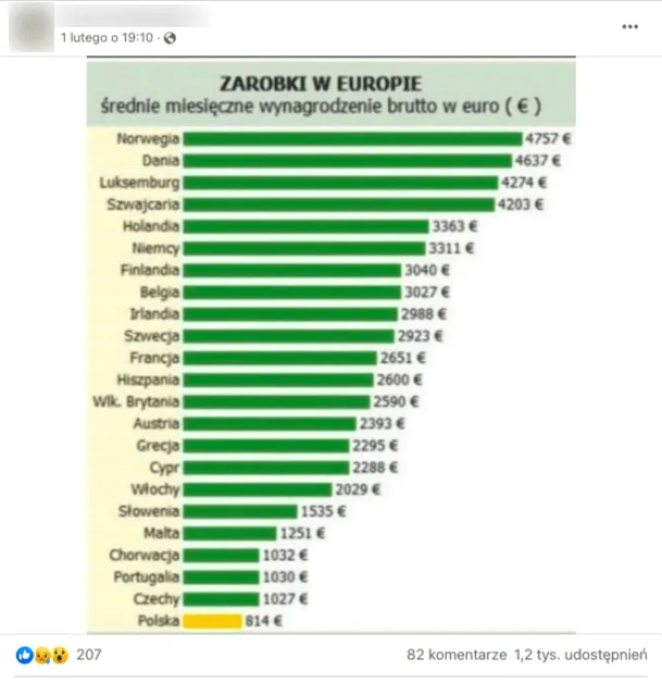 Zdjęcie Zarobki w 4 lidze: Ile naprawdę zarabiają piłkarze amatorzy?