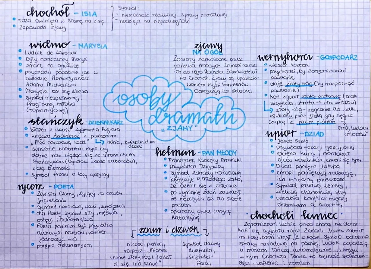 Zdjęcie Zjawy w literaturze: symbolika i znaczenie kulturowe