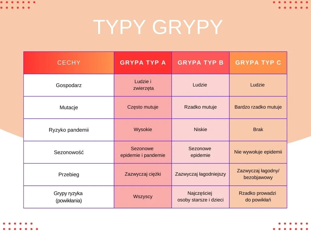 Zdjęcie Jak zapobiec grypie? Kluczowe metody, które naprawdę działają