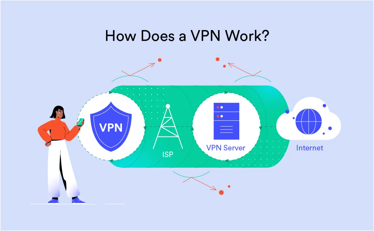 Zdjęcie Do czego służy VPN i jak może chronić Twoją prywatność w sieci
