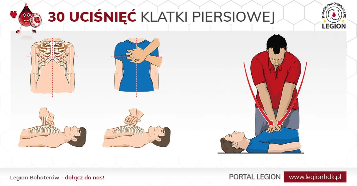 Zdjęcie Pierwsza pomoc ile wdechów - kluczowe zasady resuscytacji CPR