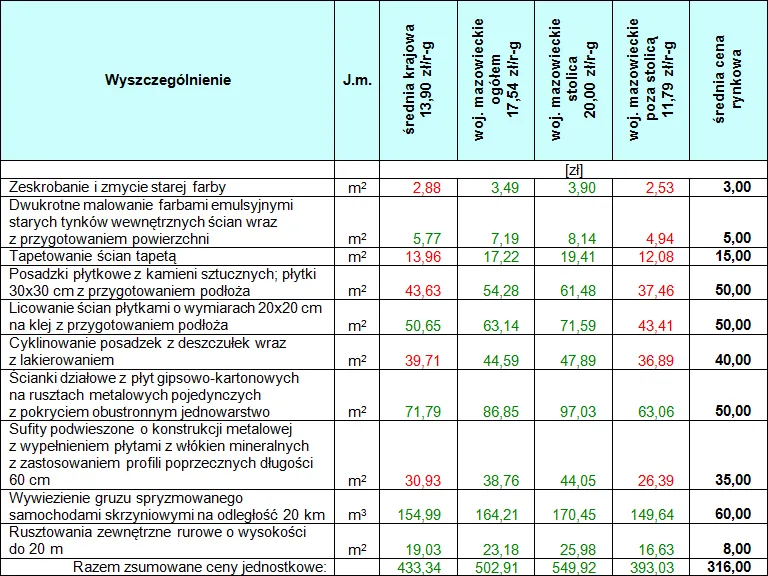 Zdjęcie Ile kosztuje kosztorys budowlany? Poznaj ceny i oszczędzaj