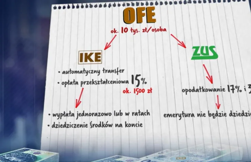 Zdjęcie Emerytura z góry czy z dołu: co wybrać dla lepszego budżetu?