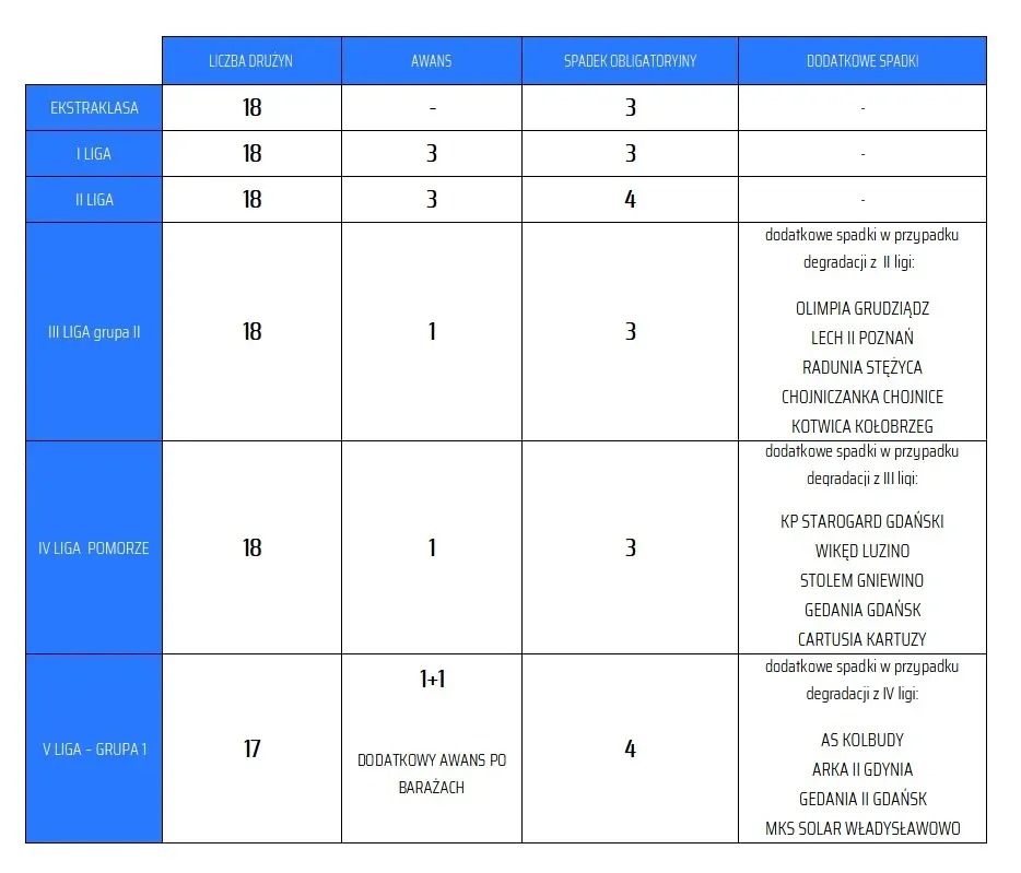 Zdjęcie Co to jest liga w piłce nożnej? Zasady, struktura i najważniejsze informacje
