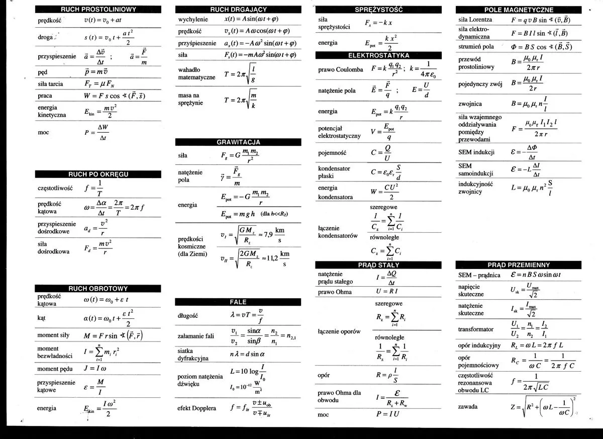 Zdjęcie Co oznacza litera p i w w fizyce? Wyjaśnienie symboli i ich zastosowań