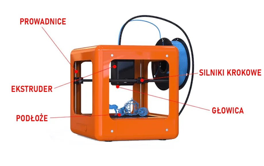 Zdjęcie Druk 3D: Jak działa? Proces, technologie i zastosowania