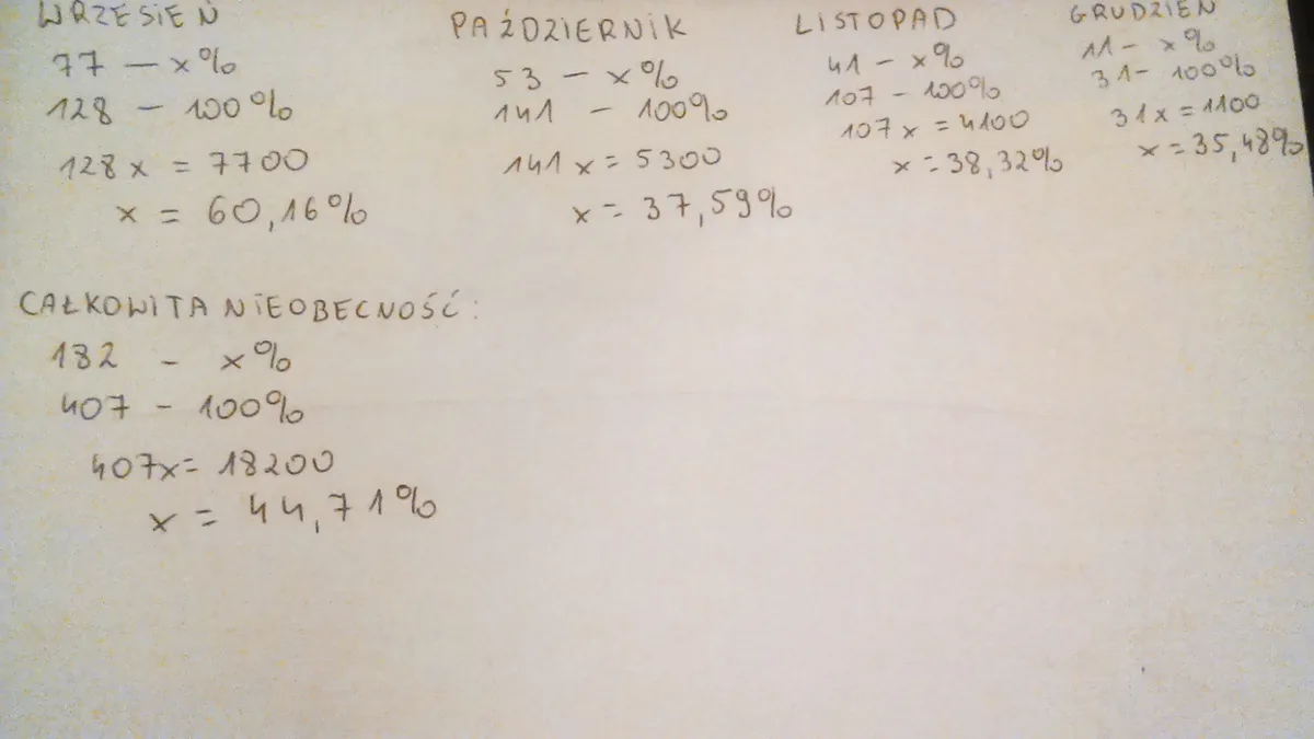 Zdjęcie Jak obliczyć frekwencję w przedszkolu i uniknąć problemów z obecnością