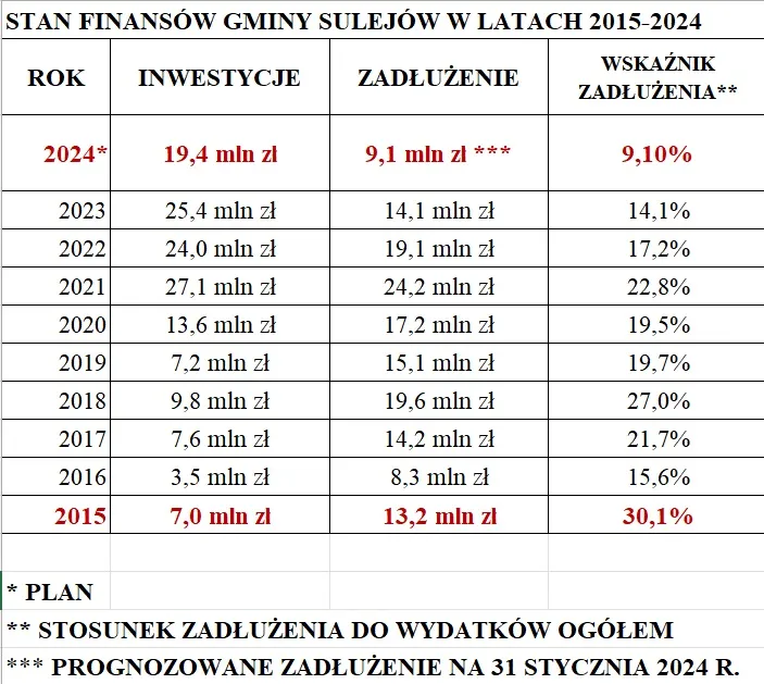 Zdjęcie Gdzie dostanę telefon z zadłużeniem bez zbędnych formalności?