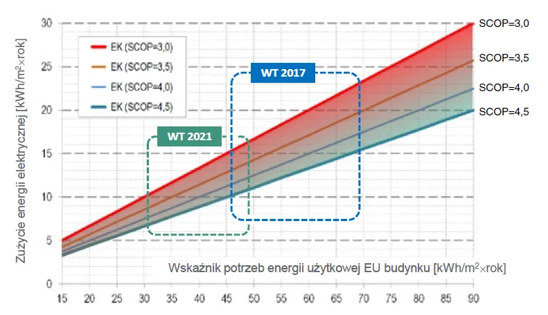 Zdjęcie Ile prądu zużywa pompa ciepła 8kW? Zaskakujące fakty o kosztach