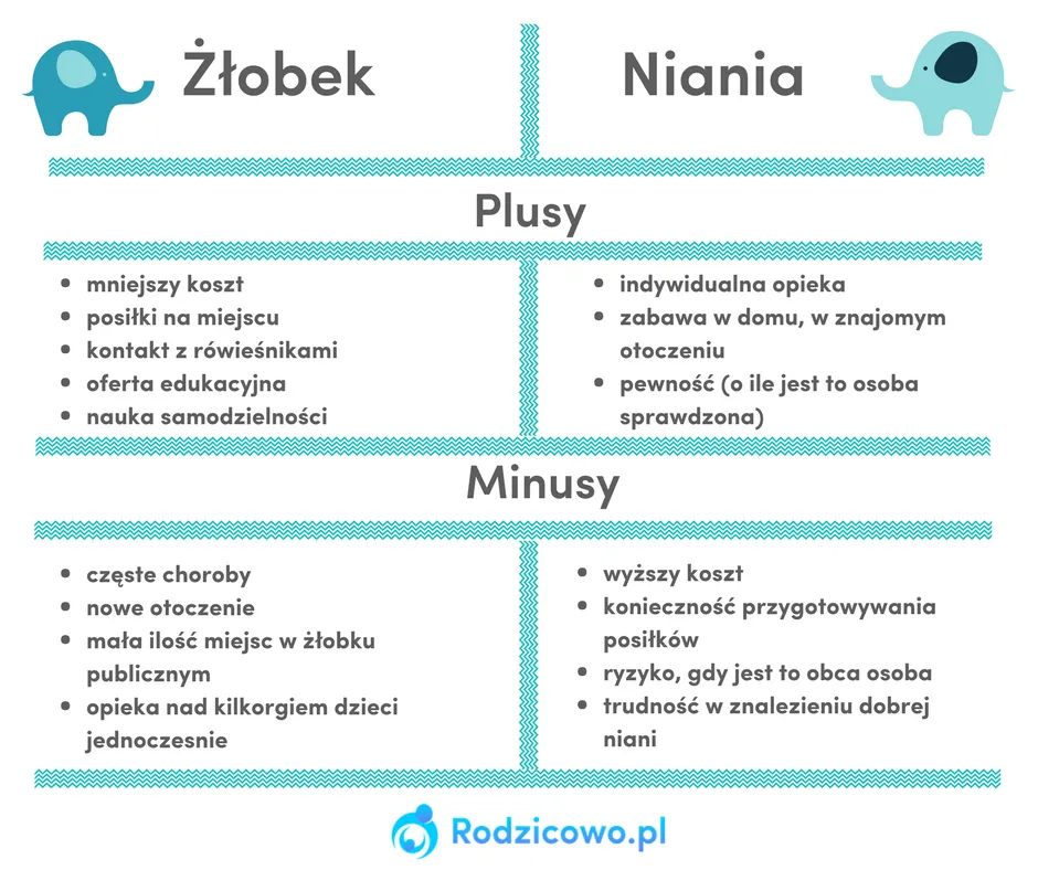 Zdjęcie Czy można zapisać dziecko do żłobka przed urodzeniem? Odpowiedź na ważne pytanie