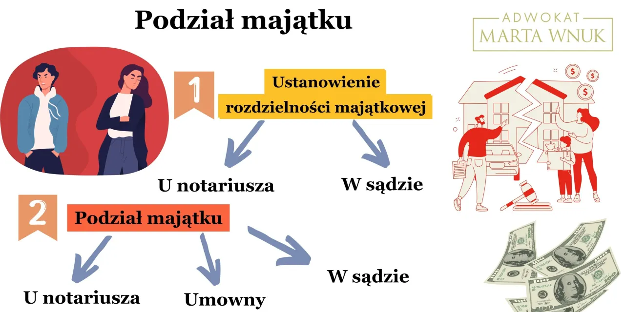 Zdjęcie Ile kosztuje podział majątku u adwokata? Sprawdź, co wpływa na ceny