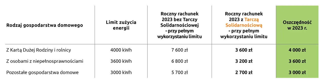 Zdjęcie PGE odcina prąd: Procedura, terminy i jak uniknąć odłączenia