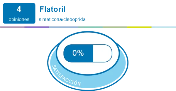Zdjęcie Flatoril y ansiedad: ¿Puede este medicamento empeorar tus síntomas?