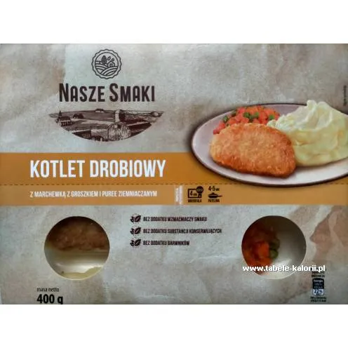 Zdjęcie Ile kalorii ma kotlet drobiowy z ziemniakami? Zaskakujący przewodnik żywieniowy
