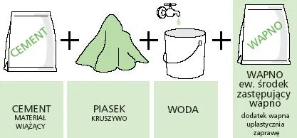 Zdjęcie Worek zaprawy ile to m3? Przelicznik i wydajność - poznaj fakty