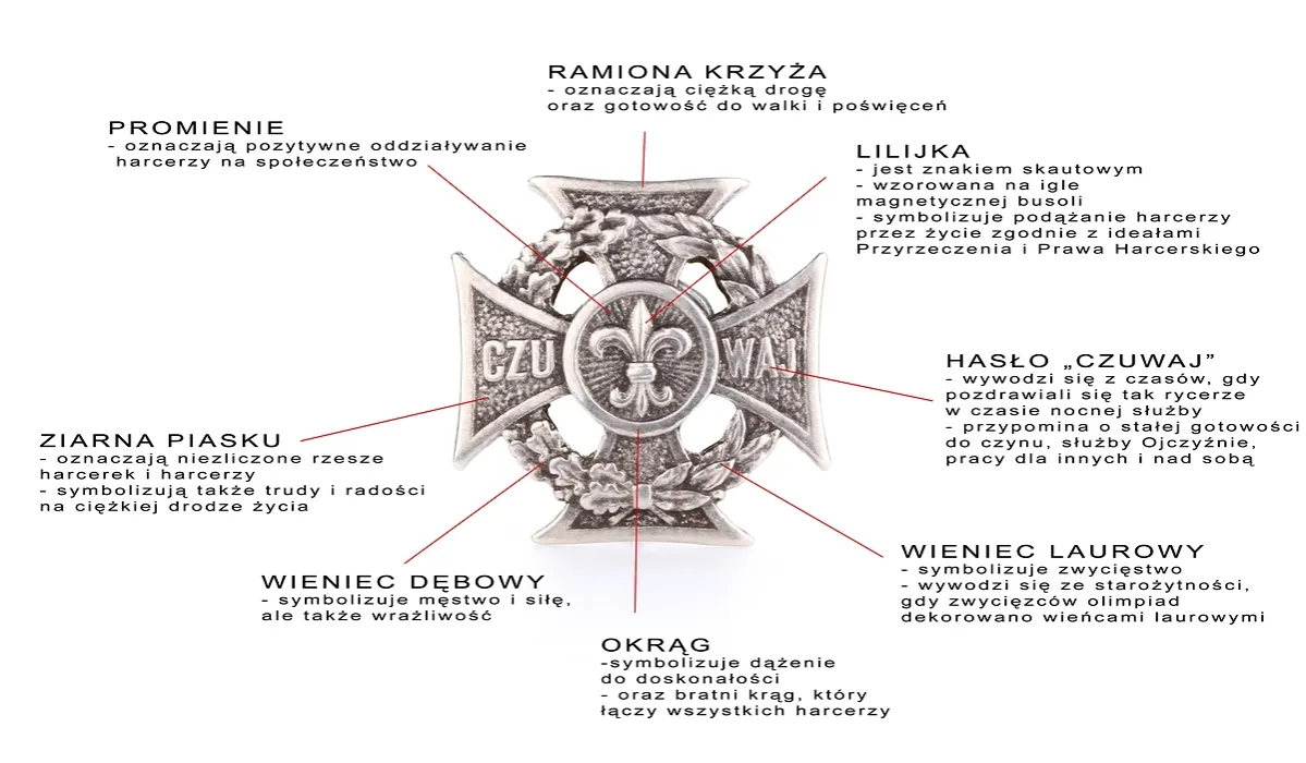 Zdjęcie Krzyż Harcerski: symbolika, kt&oacute;rej brakuje w kościele? Odkryj prawdę