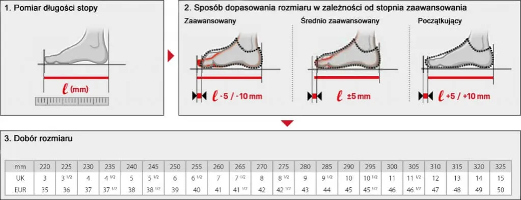 Zdjęcie Jak dobrać buty wspinaczkowe, aby uniknąć błędów i cieszyć się wspinaczką