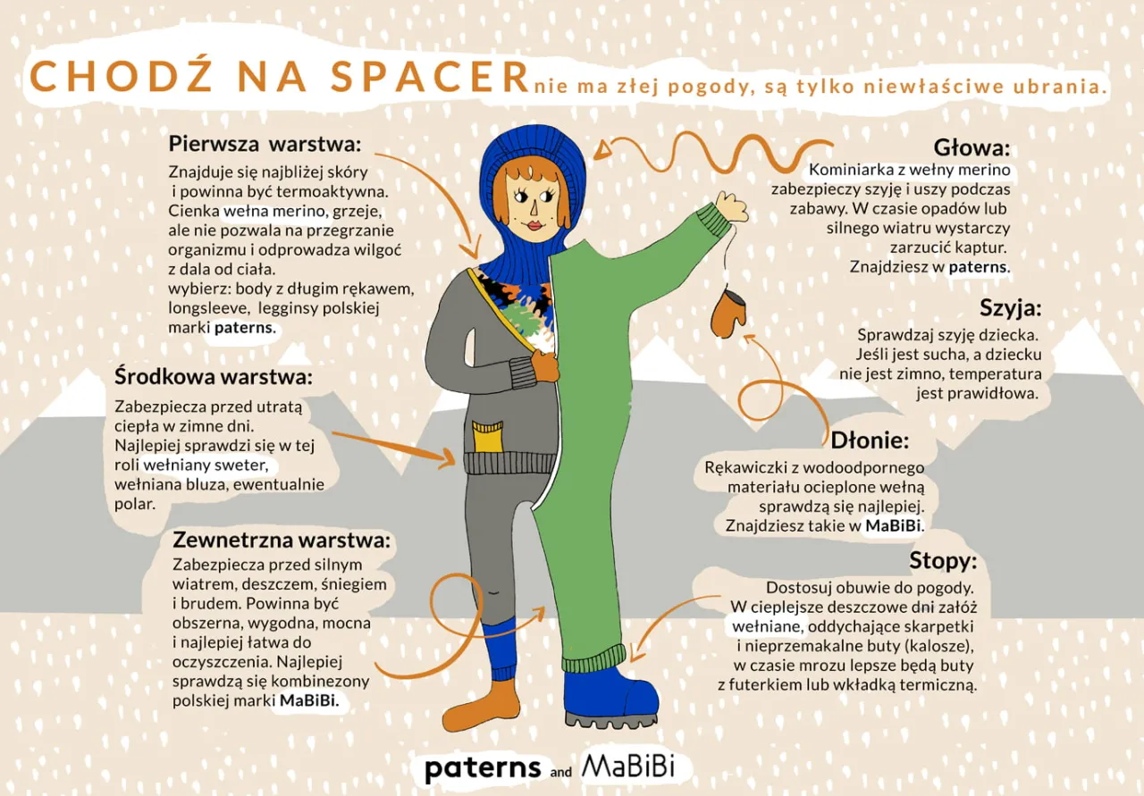 Zdjęcie Jak ubrać niemowlę? Kompletny przewodnik na każdą pogodę i porę roku