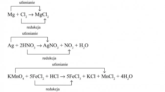 Zdjęcie Co to jest równanie reakcji chemicznej? Zrozumienie podstaw i przykładów