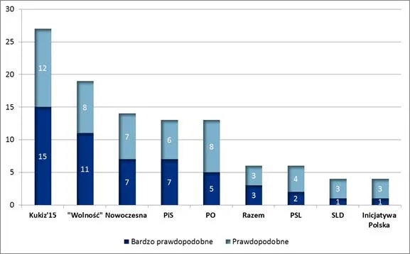 Zdjęcie Czy PiS to lewica czy prawica? Zaskakujące fakty o ideologii partii