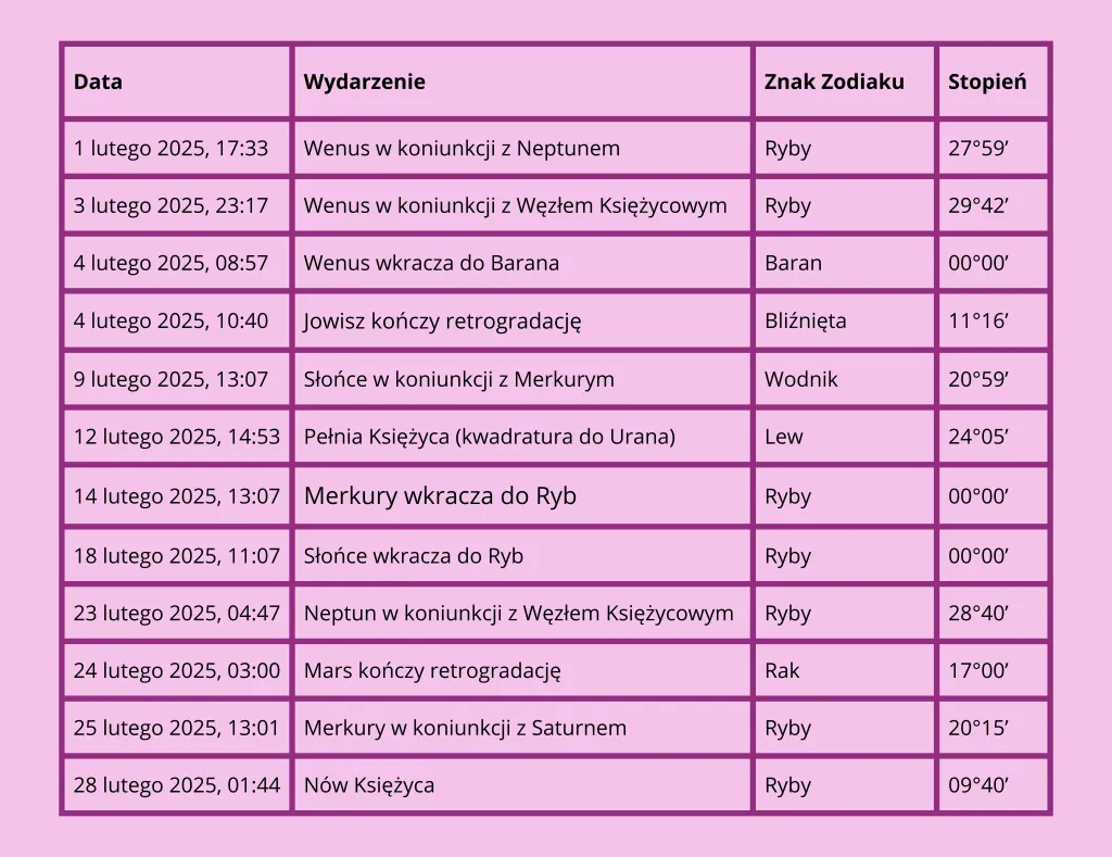 Zdjęcie Kwadratura w astrologii: jak unikać konfliktów i wyzwań?