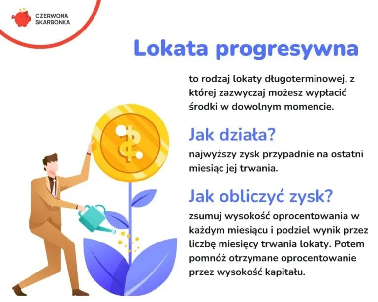 Zdjęcie Lokata progresywna co to jest i czy warto z niej skorzystać? Zalety i wady