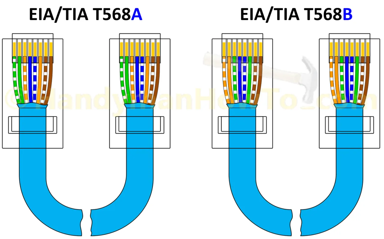 Zdjęcie Czy długość kabla Ethernet ma znaczenie dla jakości połączenia?