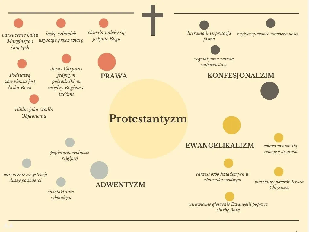 Zdjęcie W jakim kościele jest pastor? Poznaj różne denominacje protestanckie