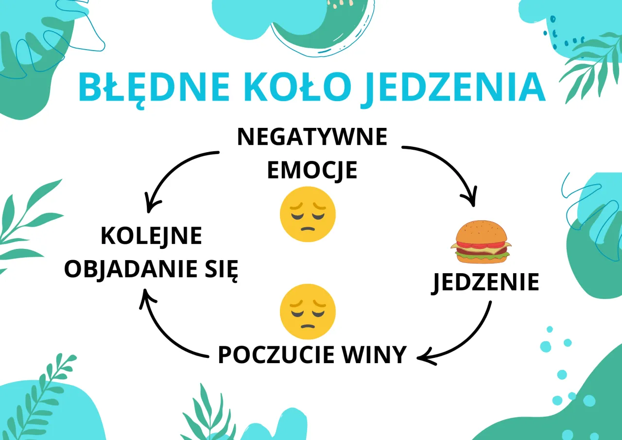 Zdjęcie Jak poradzić sobie z zaburzeniami odżywiania – praktyczne porady i wsparcie