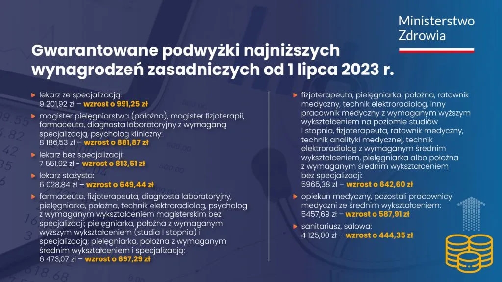 Zdjęcie Ile zarabia pielęgniarka szkolna i dlaczego wynagrodzenia są tak różne?