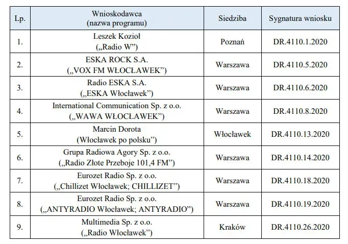 Zdjęcie Wszystkie częstotliwości radia disco polo w Polsce - aktualne stacje FM