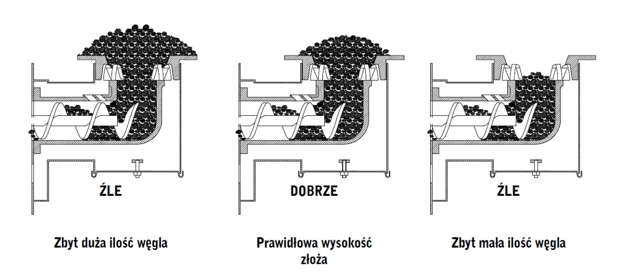 Zdjęcie Krotność podawania w piecu na ekogroszek - klucz do efektywności