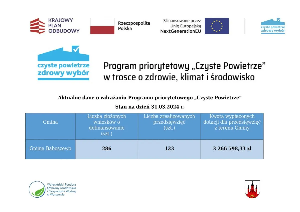 Zdjęcie Czyste powietrze rozliczenie: uniknij błędów i zbierz dokumenty